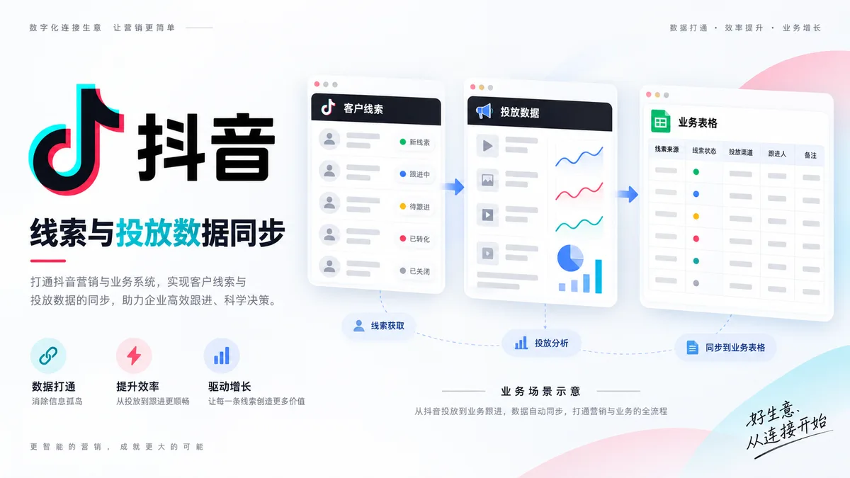 抖音线索与投放数据同步 · 业务场景示意